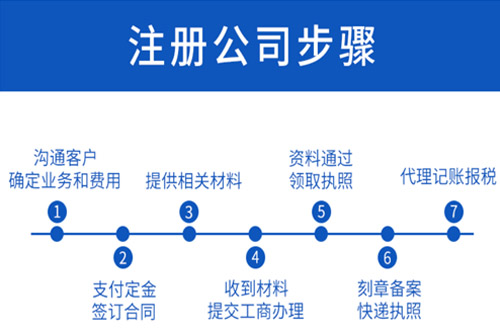 安徽公司注冊注意事項是在哪幾方面？